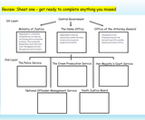 Criminal Justice System Citizenship lesson