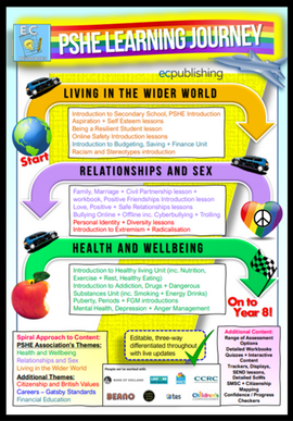 PSHE Learning Journey Years 7-13