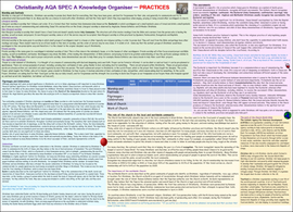 RE AQA Christianity Practices Revision