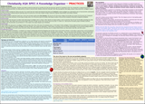 RE AQA Christianity Practices Revision