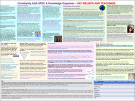 Christianity RS AQA GCSE Beliefs Revision