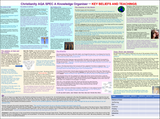 Christianity RS AQA GCSE Beliefs Revision