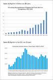 Immigration Reasons + Effects - Edexcel Citizenship