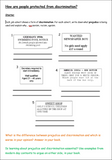 The Equality Act 2010 + Discrimination PSHE Careers
