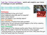 Tattoos and Piercings PSHE Lesson