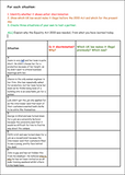The Equality Act 2010 + Discrimination PSHE Careers