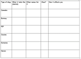 Drugs and UK Classifications PSHE Lesson