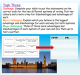 Voting Systems - First Past the Post and Proportional Representation