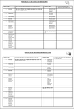 Careers + Employability - Literacy and Numeracy Skills