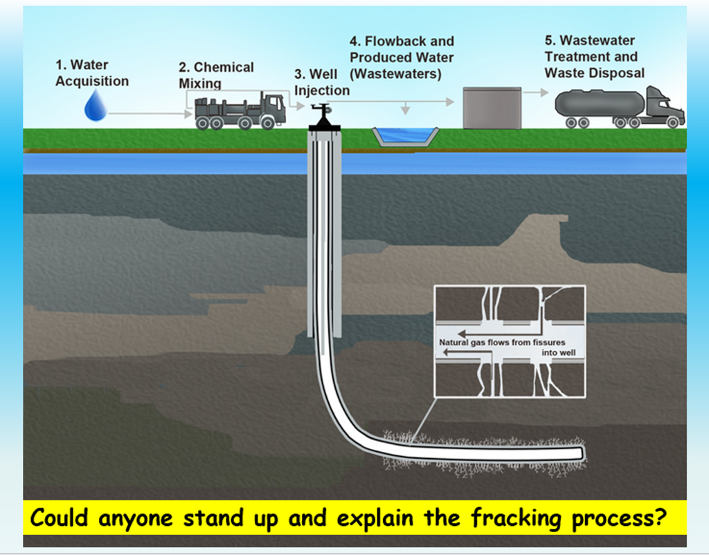 Fracking PSHE / Citizenship Lesson – EC Publishing