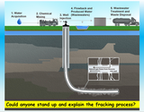 Fracking PSHE / Citizenship Lesson