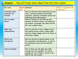 Citizenship GCSE Introduction AQA Lesson