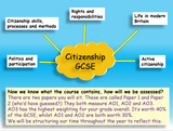 Citizenship GCSE Introduction AQA Lesson