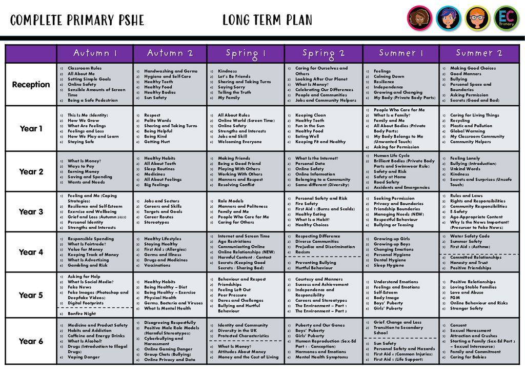 NEW 2026 RSHE COMPLETE PRIMARY PSHE PLANNING – EC Publishing
