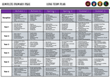 NEW 2026 RSHE COMPLETE PRIMARY PSHE PLANNING