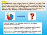 General Elections in the UK 2024 Citizenship Lesson