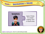 Vaccinations and Disease PSHE Lesson