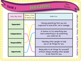 Year 5 - Independence and Responsibility