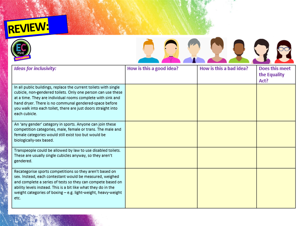 The Equality Act - Sex and Gender PSHE / Citizenship Lesson – EC Publishing