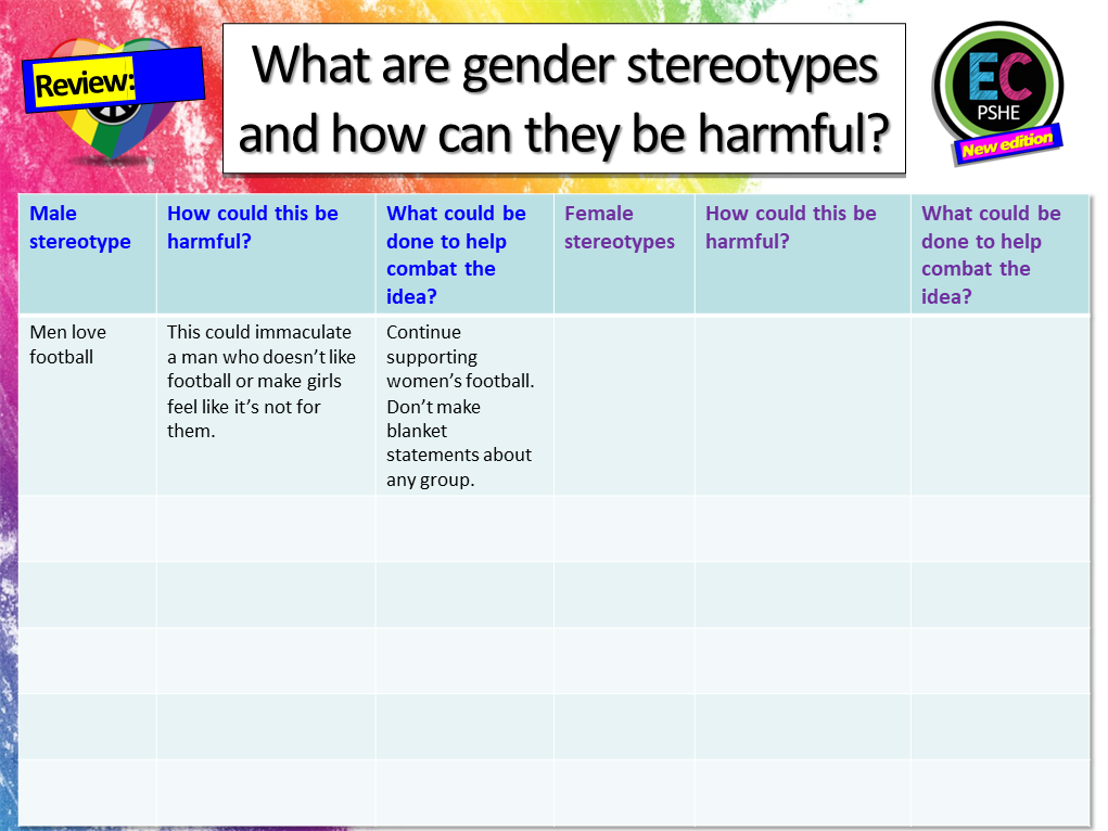 Stereotypes Lessons Gender Stereotypes and Society PSHE Lesson – EC Publishing