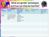 Gender Stereotypes and Society PSHE Lesson