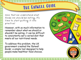 Year 5 - Being Healthy - Diet (Part 1 of 2)