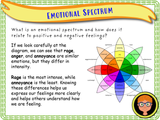 Feelings + Emotions KS2 PSHE