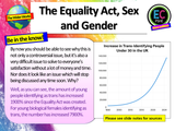 The Equality Act - Sex and Gender PSHE / Citizenship Lesson