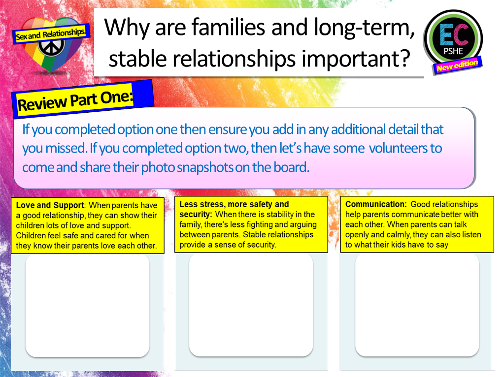 Family Different Families and Stable Relationships PSHE Lesson EC