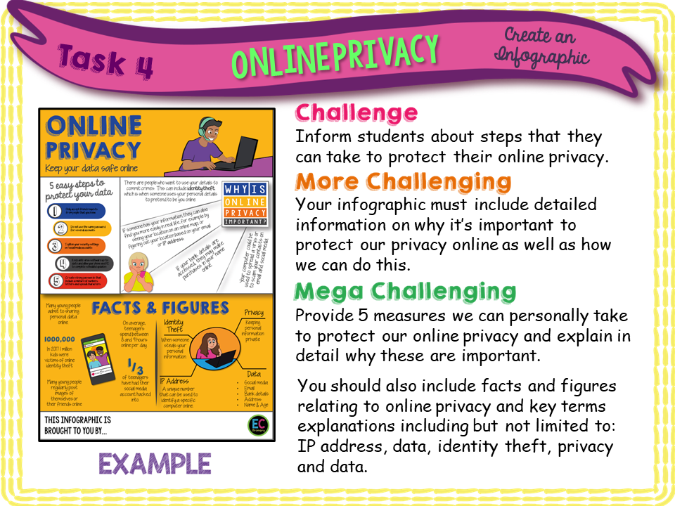 Internet Safety PSHE - Online Privacy and Personal Data – EC Publishing