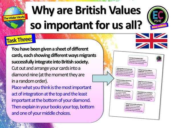 British Values PSHE / Citizenship lesson – EC Publishing