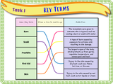 Year 3 -  First Aid  Part 1 - Burns and Scalds