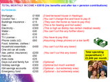 Managing a Household Budget - Finance + Money PSHE Lesson