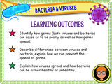 Germs, Bacteria and Viruses PSHE