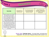 Year 5 - Independence and Responsibility