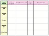 Girls' Puberty + Periods (Year 6)