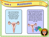 Growing up - an introduction to girls' puberty (Year 4)