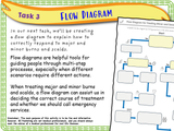 Year 3 -  First Aid  Part 1 - Burns and Scalds