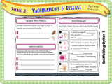 Year 4 - Vaccinations and Disease PSHE Lesson