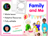 Year 1 Unit 5 - Relationships and Boundaries
