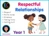 Year 1 Unit 2 - Respectful Relationships