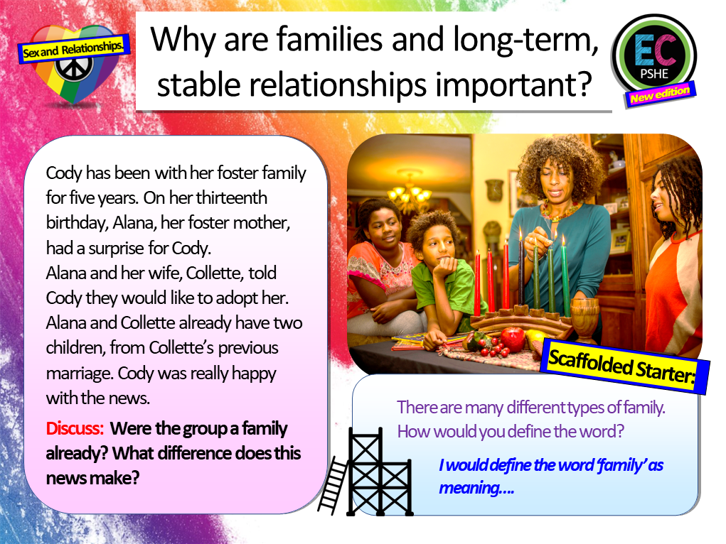 Family Different Families and Stable Relationships PSHE Lesson EC