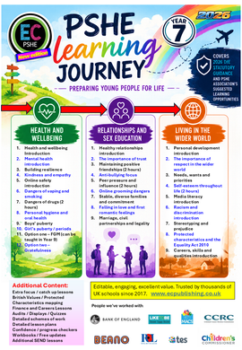 NEW PSHE Learning Journey Years 7-11 2026 GUIDELINES