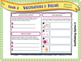 Year 4 - Vaccinations and Disease PSHE Lesson