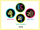 New! All About Me - EYFS/Reception