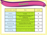Year 4 - Fairtrade Fortnight