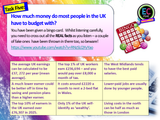 Managing a Household Budget - Finance + Money PSHE Lesson