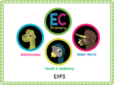 New! Hygiene and Self-Care - EYFS/Reception
