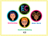 Online Safety - KS1 - Year 1
