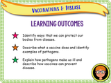 Vaccinations and Disease PSHE Lesson